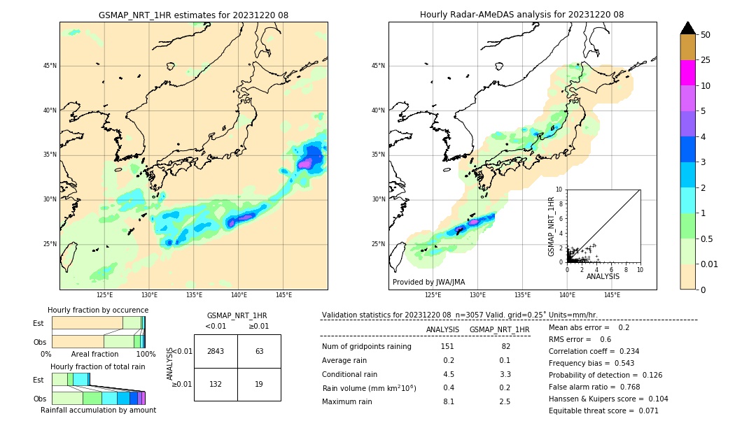 GSMaP NRT validation image. 2023/12/20 08