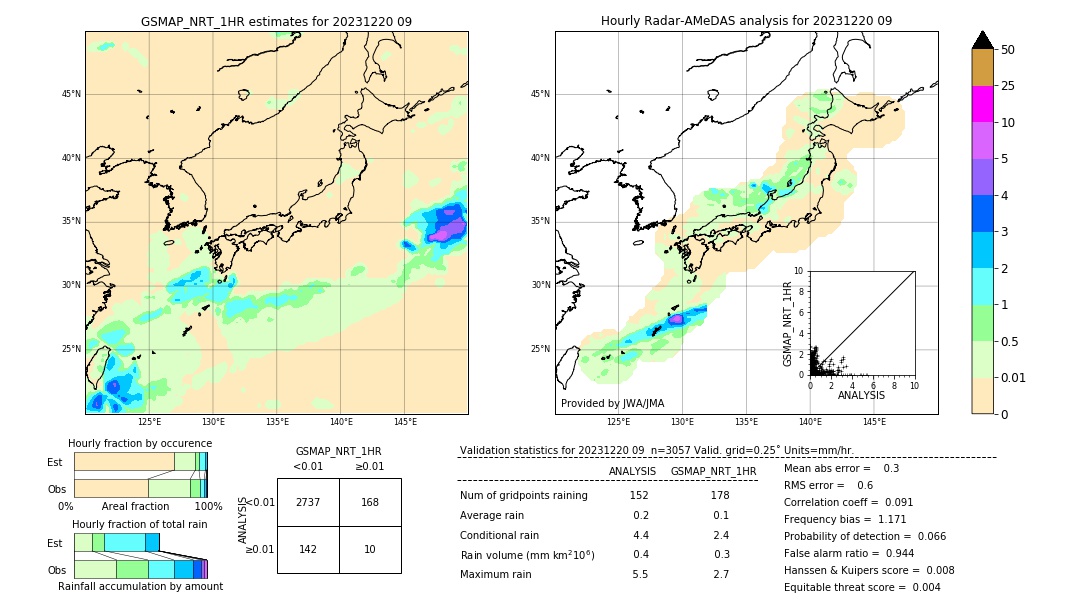 GSMaP NRT validation image. 2023/12/20 09