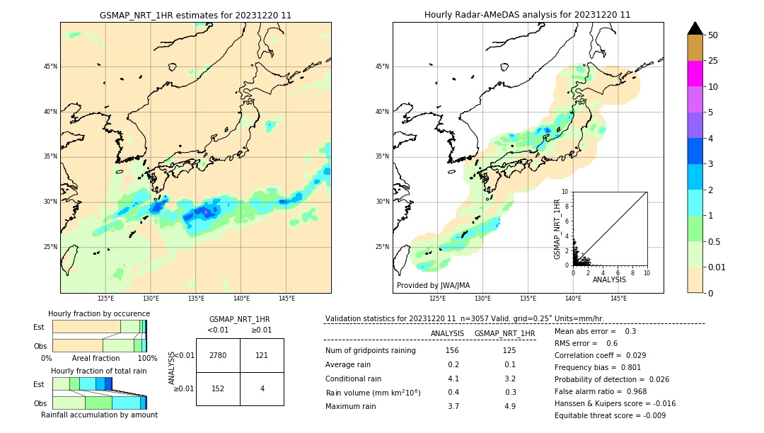 GSMaP NRT validation image. 2023/12/20 11