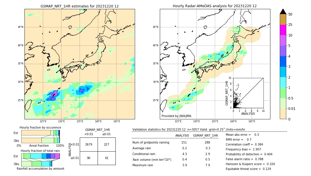 GSMaP NRT validation image. 2023/12/20 12