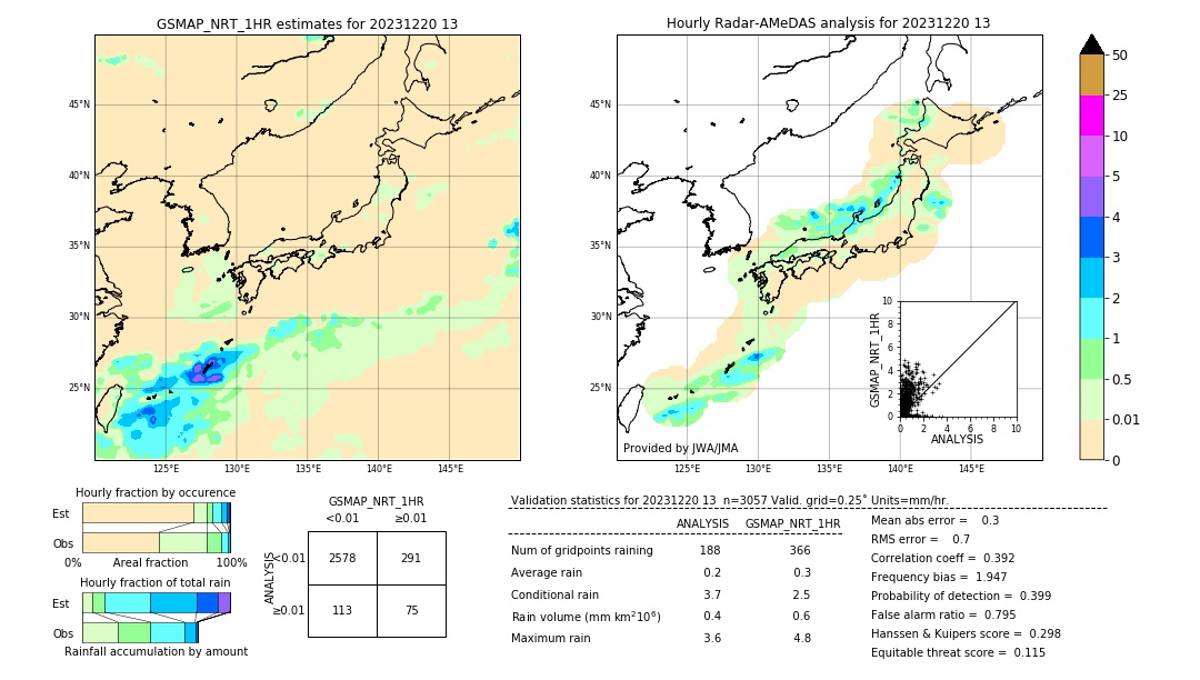 GSMaP NRT validation image. 2023/12/20 13