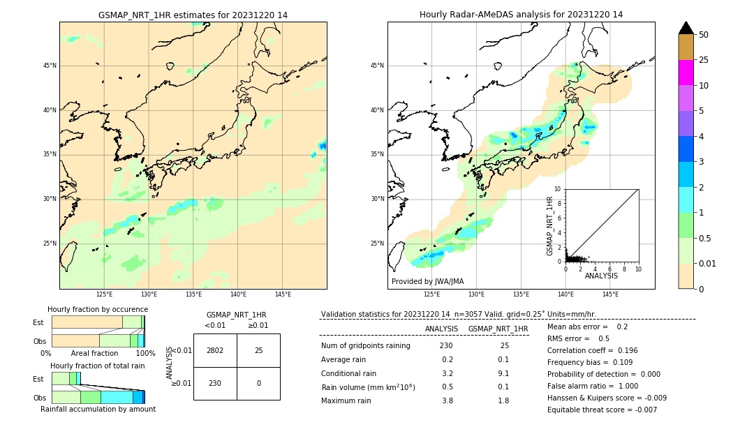 GSMaP NRT validation image. 2023/12/20 14