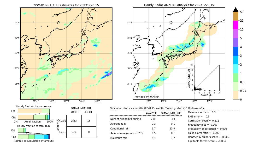 GSMaP NRT validation image. 2023/12/20 15