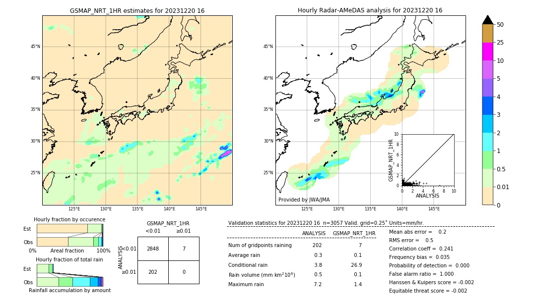 GSMaP NRT validation image. 2023/12/20 16