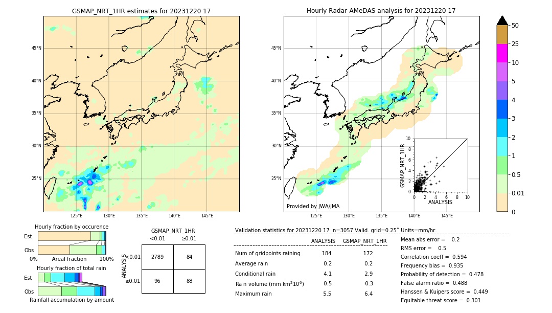 GSMaP NRT validation image. 2023/12/20 17