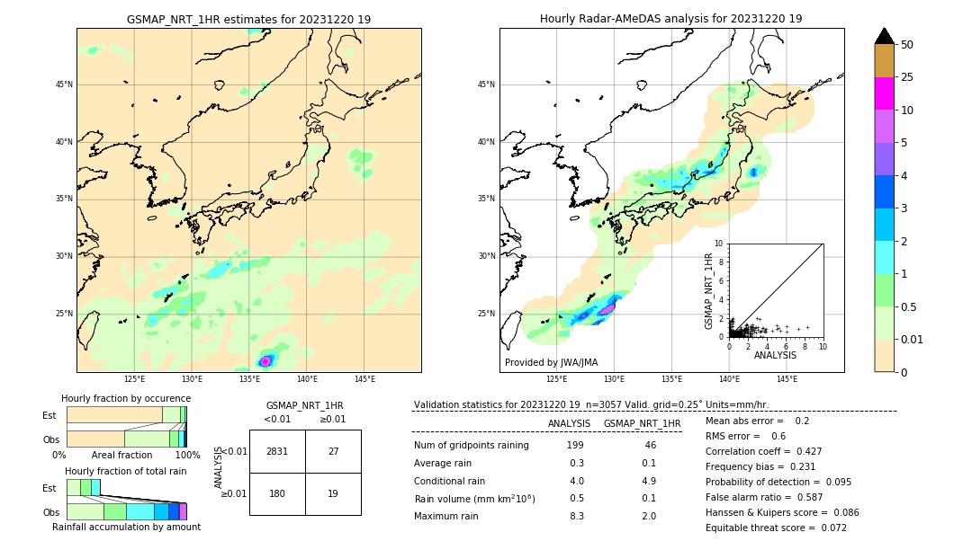 GSMaP NRT validation image. 2023/12/20 19