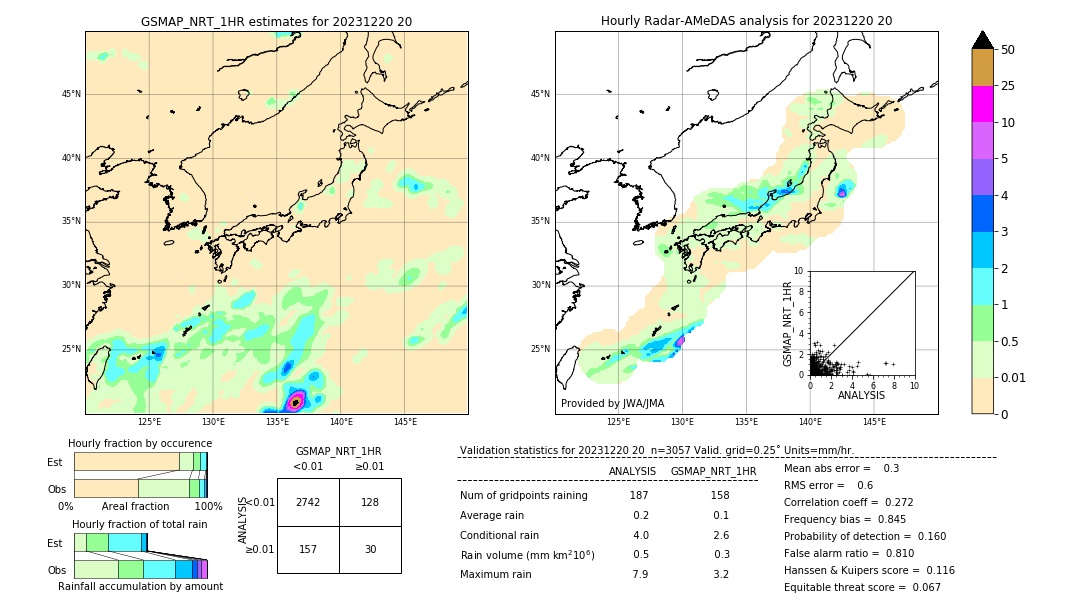 GSMaP NRT validation image. 2023/12/20 20