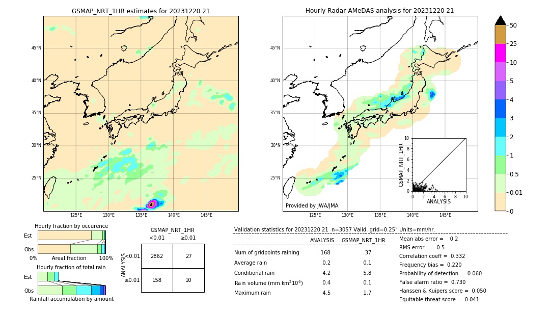 GSMaP NRT validation image. 2023/12/20 21