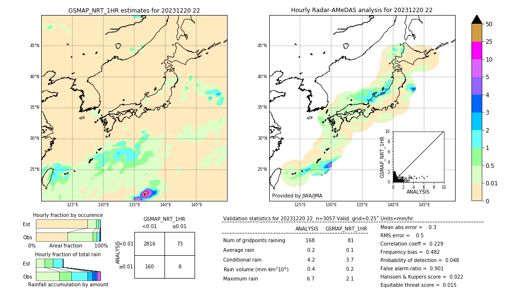 GSMaP NRT validation image. 2023/12/20 22