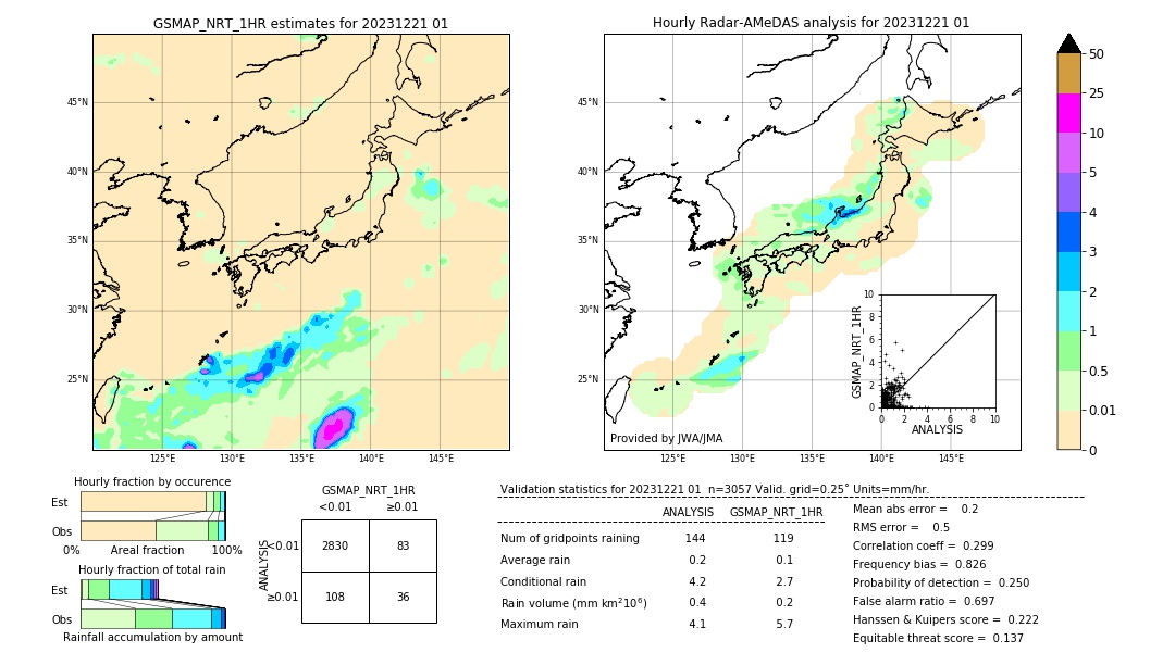 GSMaP NRT validation image. 2023/12/21 01