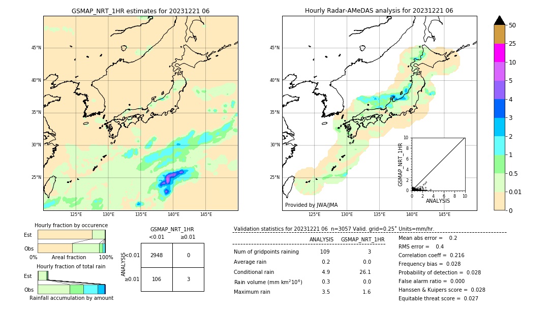 GSMaP NRT validation image. 2023/12/21 06