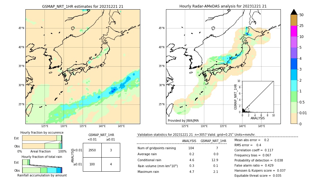 GSMaP NRT validation image. 2023/12/21 21