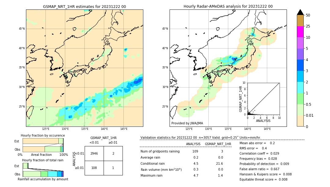 GSMaP NRT validation image. 2023/12/22 00