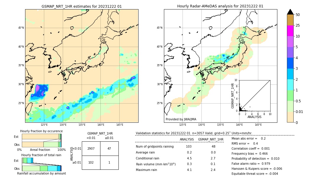 GSMaP NRT validation image. 2023/12/22 01