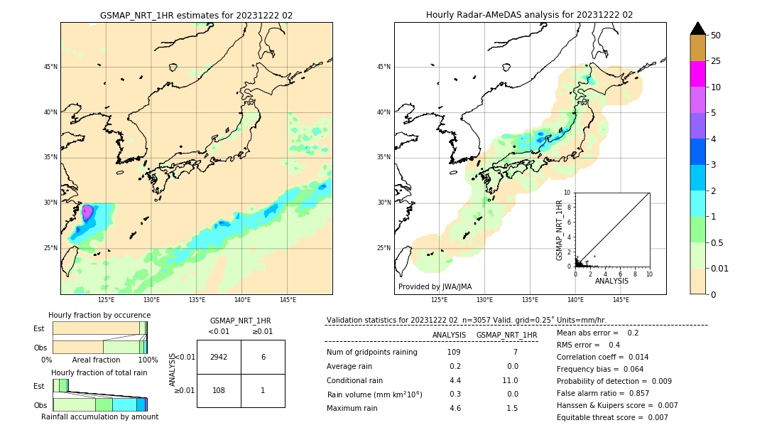 GSMaP NRT validation image. 2023/12/22 02