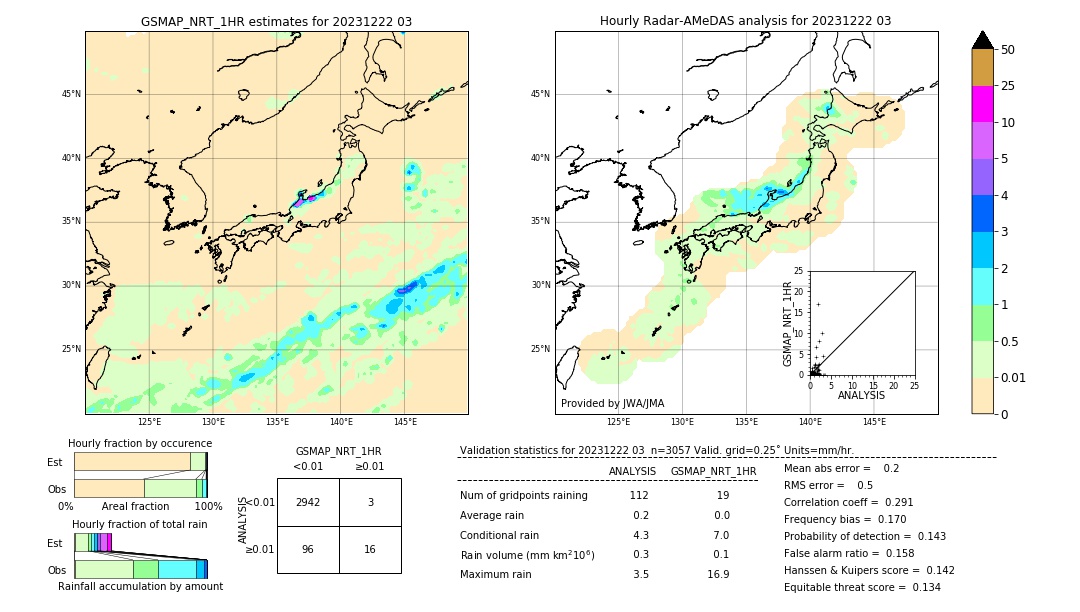 GSMaP NRT validation image. 2023/12/22 03