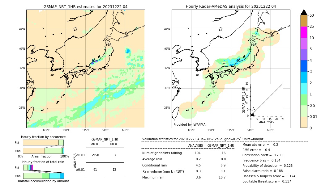 GSMaP NRT validation image. 2023/12/22 04