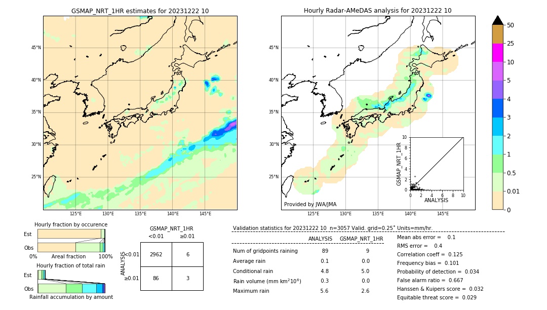 GSMaP NRT validation image. 2023/12/22 10