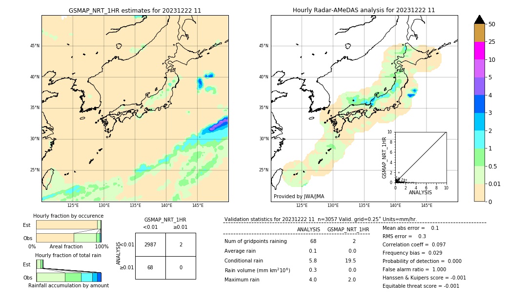 GSMaP NRT validation image. 2023/12/22 11