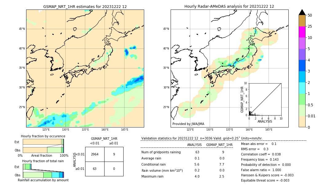 GSMaP NRT validation image. 2023/12/22 12