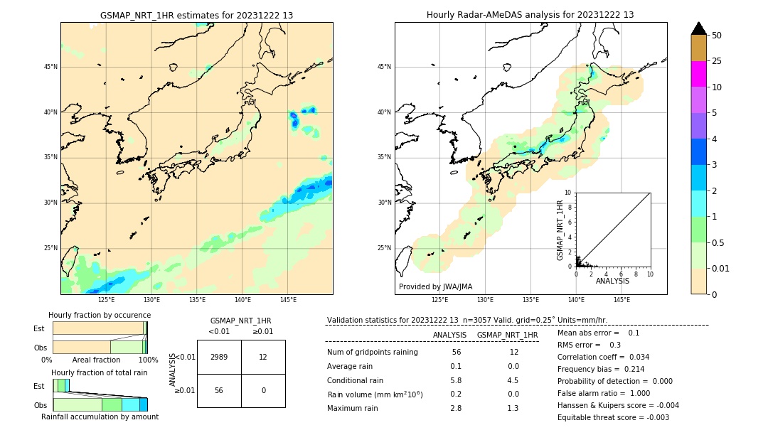 GSMaP NRT validation image. 2023/12/22 13