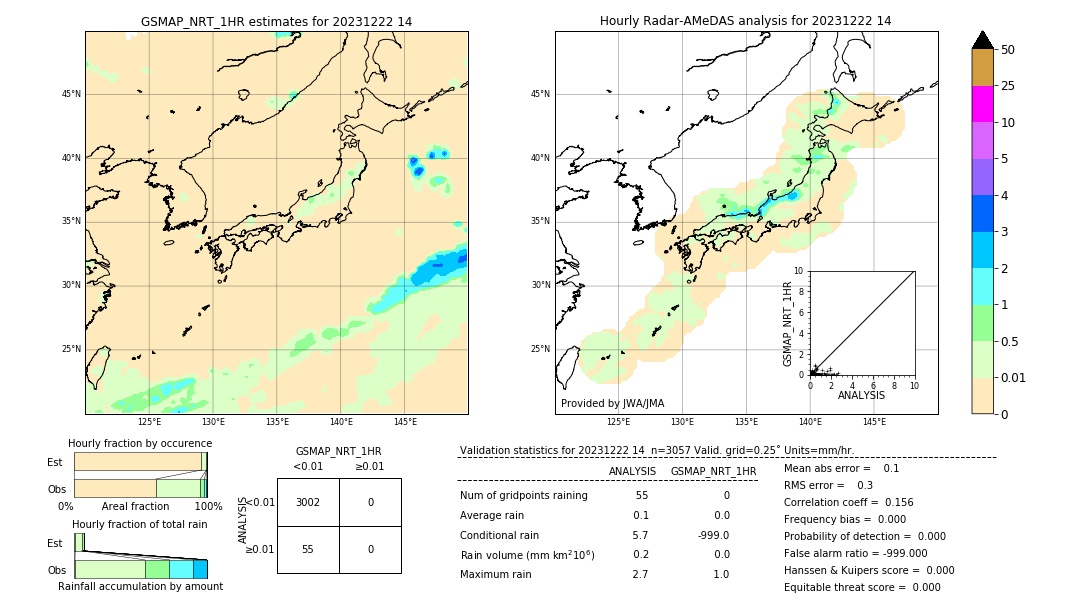 GSMaP NRT validation image. 2023/12/22 14