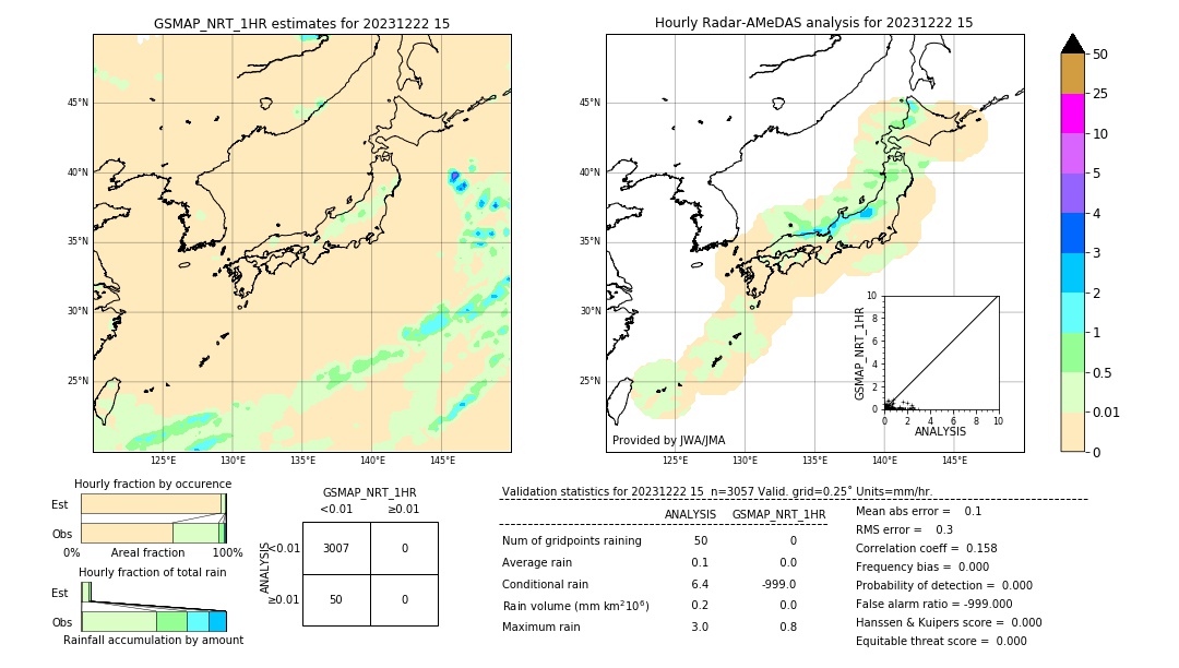 GSMaP NRT validation image. 2023/12/22 15