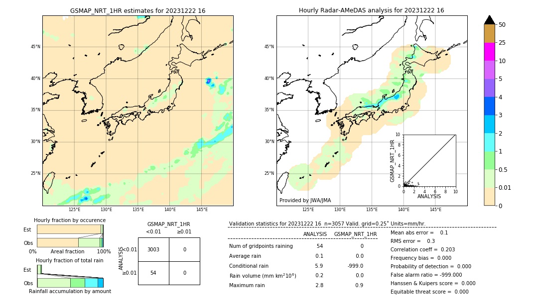 GSMaP NRT validation image. 2023/12/22 16