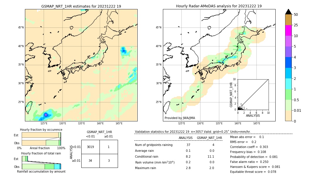 GSMaP NRT validation image. 2023/12/22 19