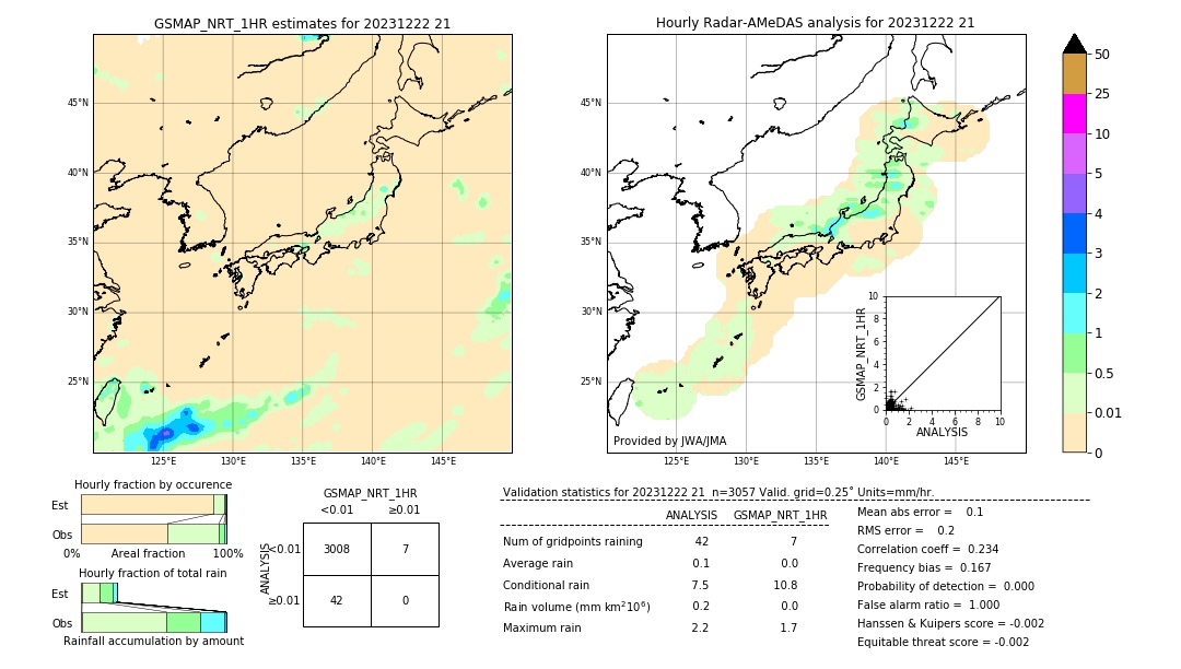 GSMaP NRT validation image. 2023/12/22 21