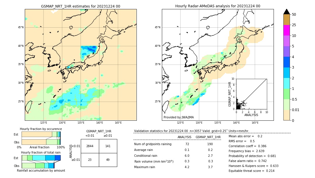 GSMaP NRT validation image. 2023/12/24 00