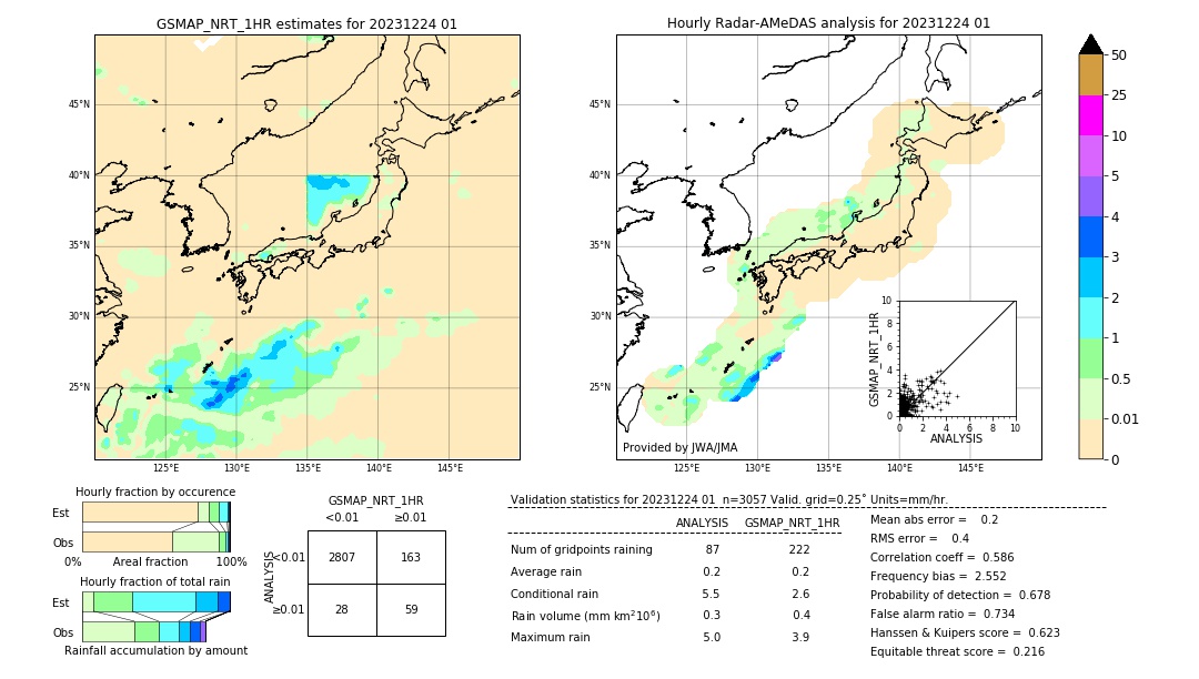 GSMaP NRT validation image. 2023/12/24 01