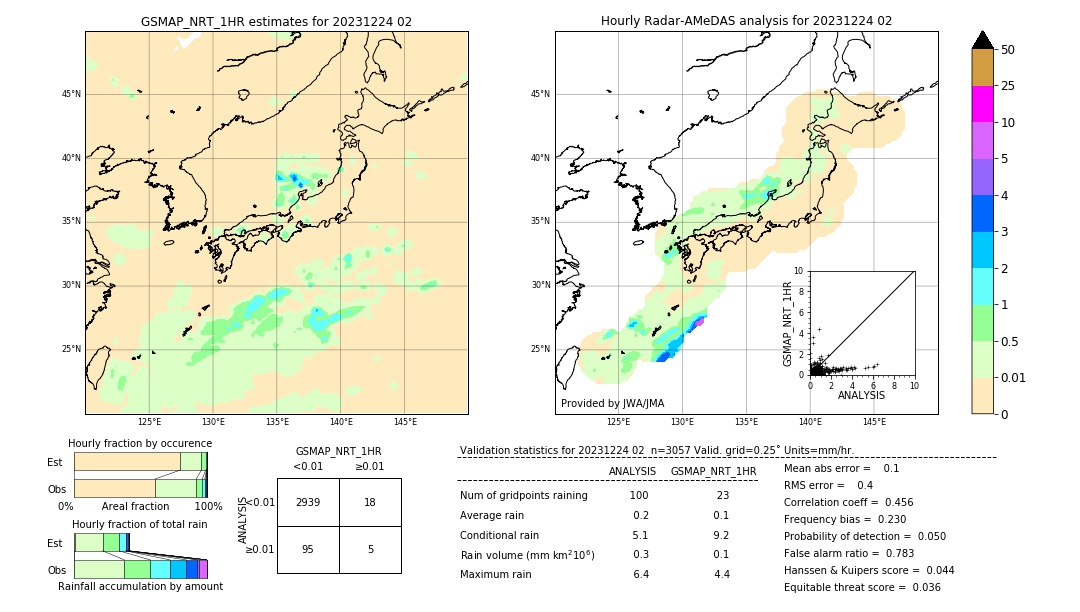 GSMaP NRT validation image. 2023/12/24 02