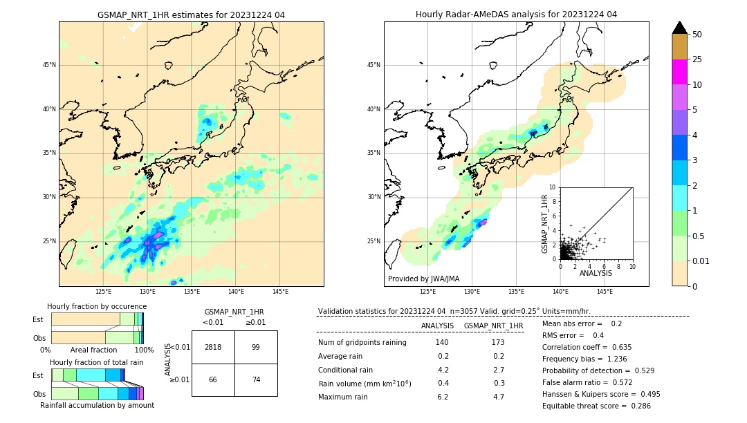 GSMaP NRT validation image. 2023/12/24 04