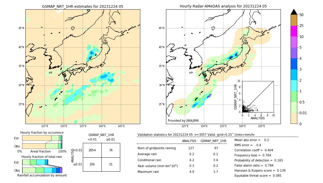 GSMaP NRT validation image. 2023/12/24 05