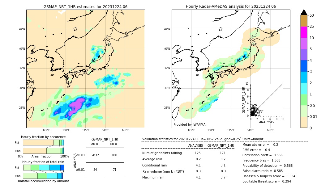 GSMaP NRT validation image. 2023/12/24 06