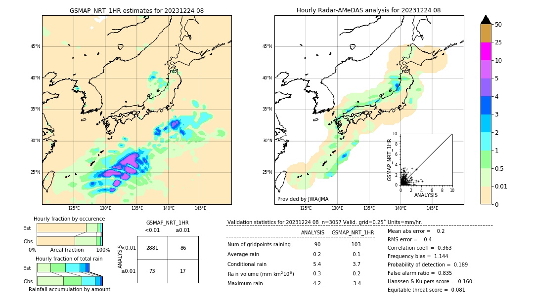 GSMaP NRT validation image. 2023/12/24 08