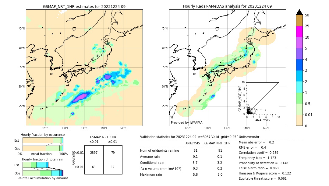 GSMaP NRT validation image. 2023/12/24 09