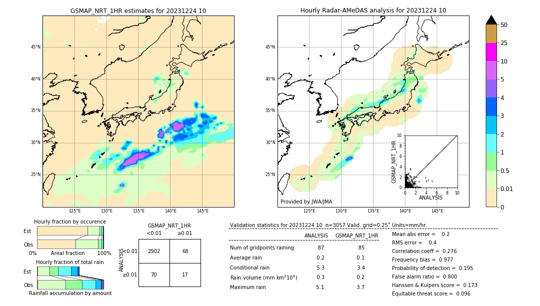 GSMaP NRT validation image. 2023/12/24 10