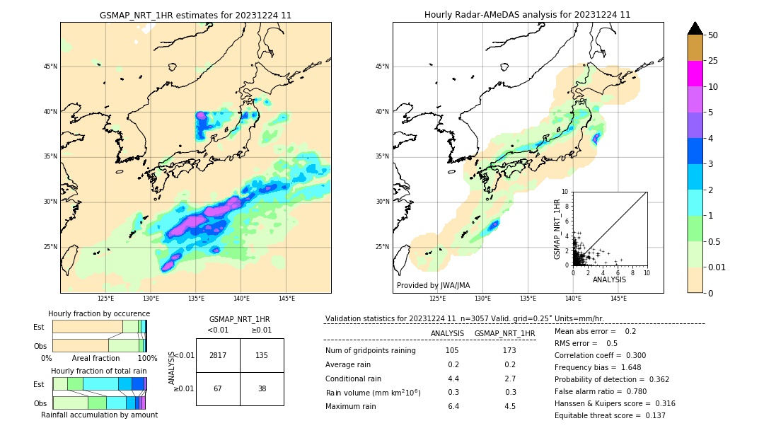 GSMaP NRT validation image. 2023/12/24 11