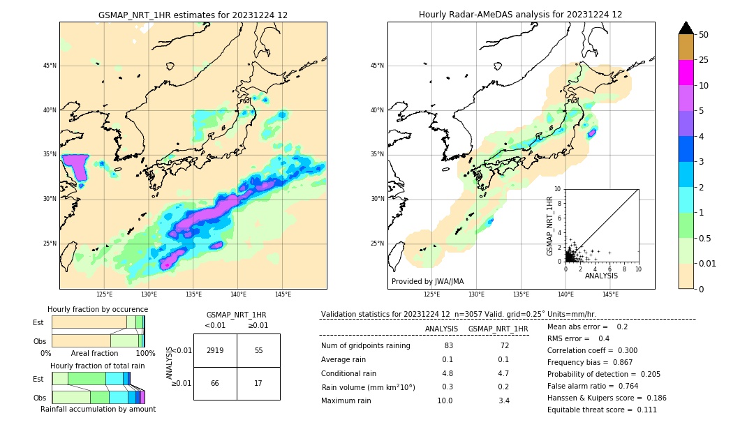 GSMaP NRT validation image. 2023/12/24 12