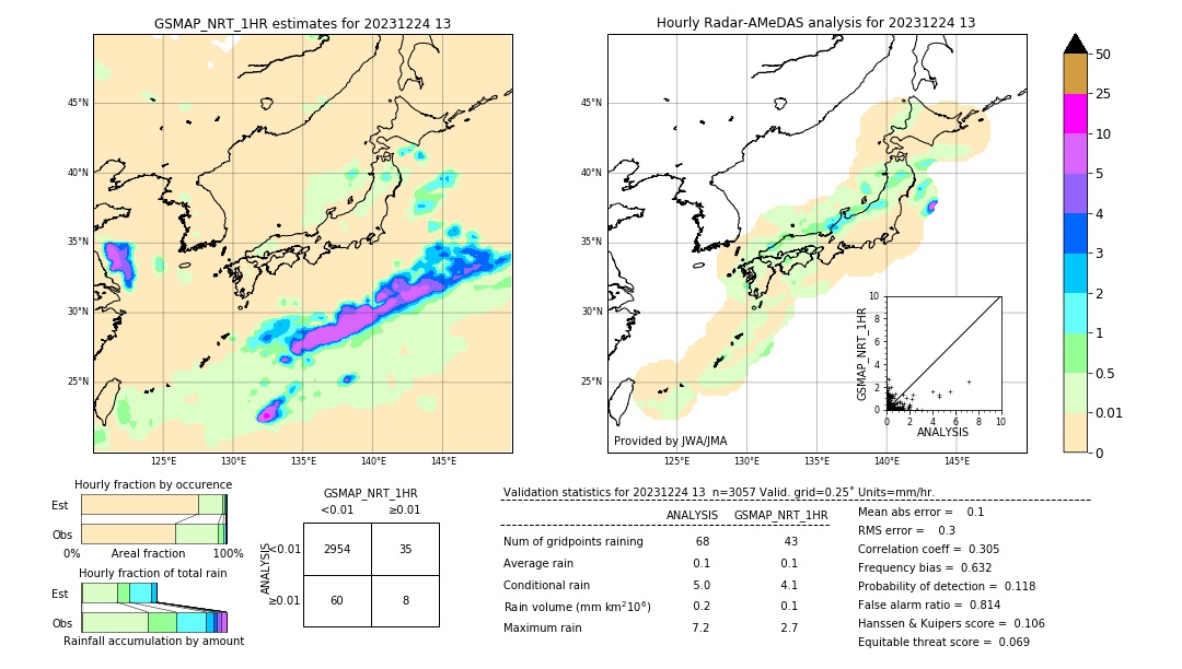 GSMaP NRT validation image. 2023/12/24 13