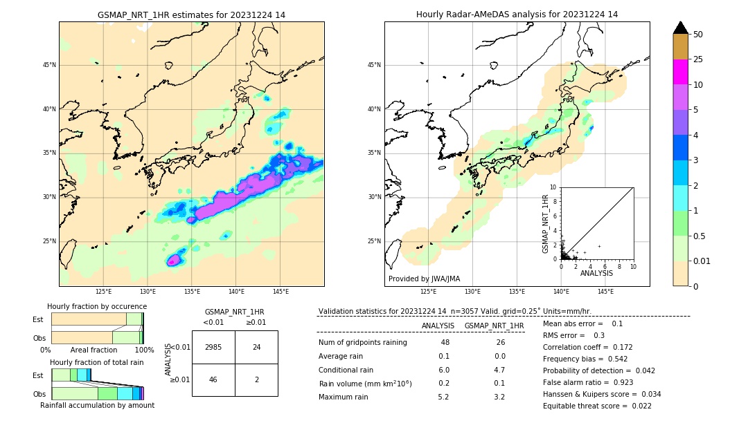 GSMaP NRT validation image. 2023/12/24 14