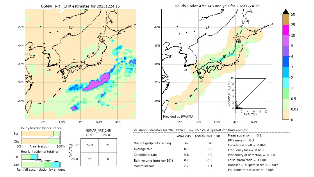 GSMaP NRT validation image. 2023/12/24 15