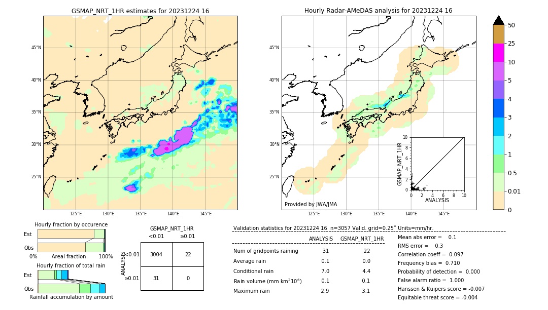 GSMaP NRT validation image. 2023/12/24 16