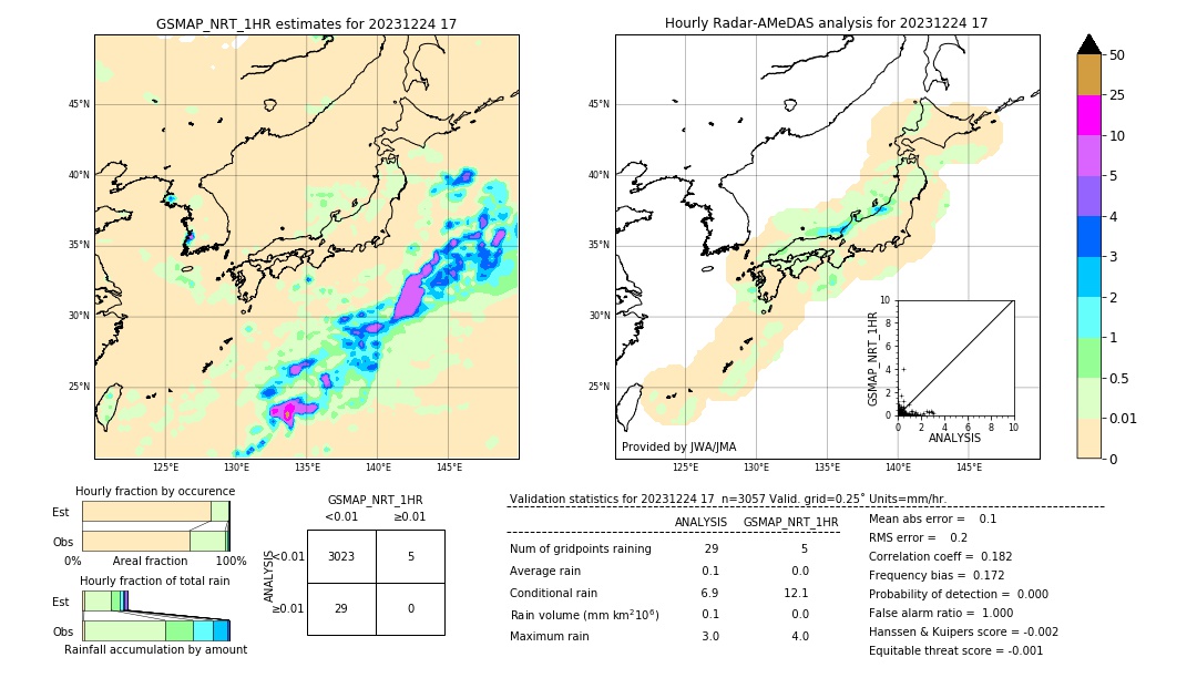 GSMaP NRT validation image. 2023/12/24 17