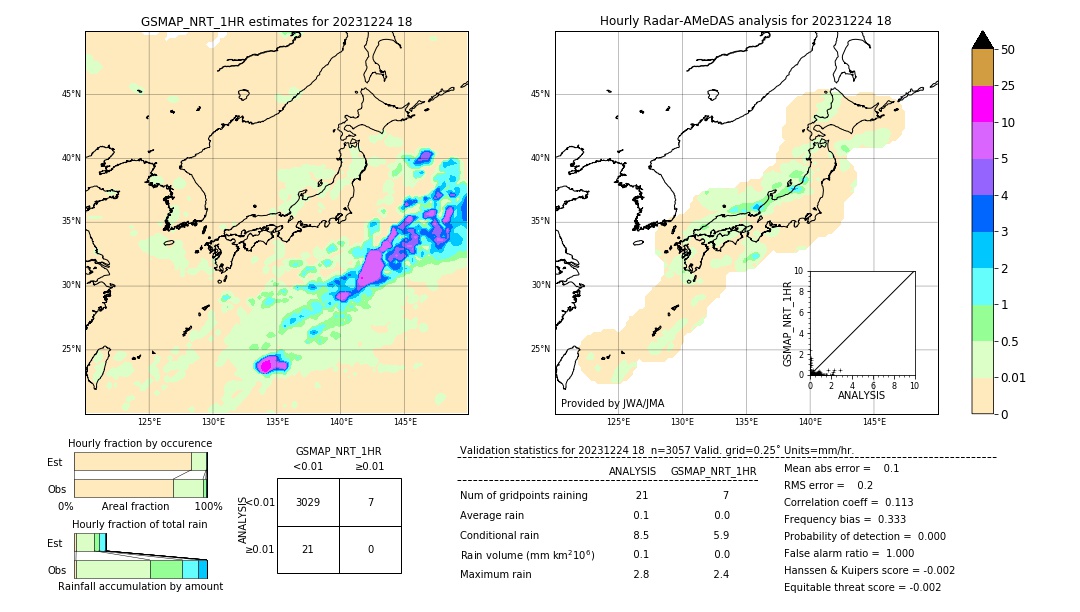 GSMaP NRT validation image. 2023/12/24 18