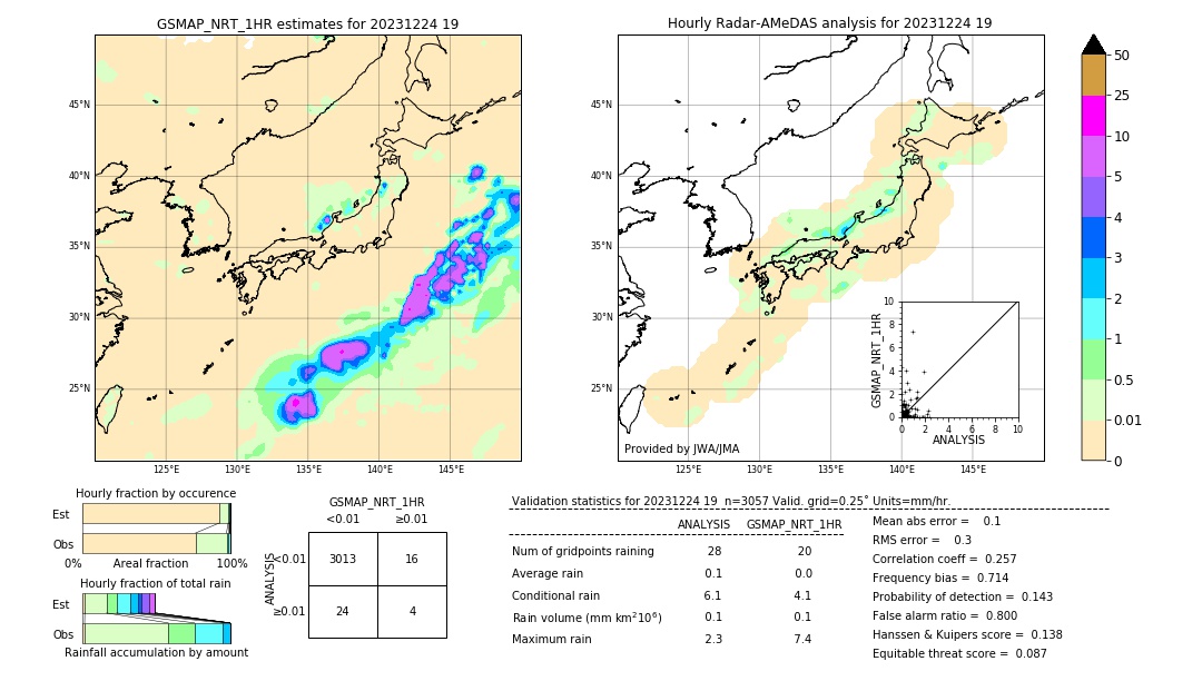 GSMaP NRT validation image. 2023/12/24 19