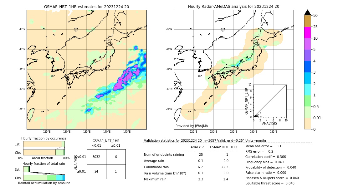 GSMaP NRT validation image. 2023/12/24 20