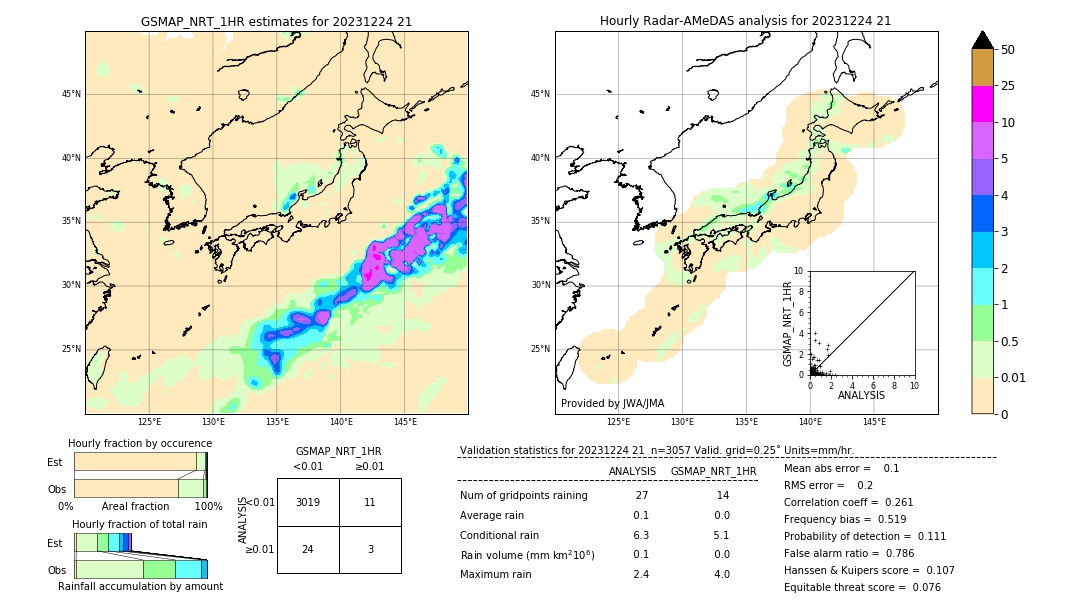 GSMaP NRT validation image. 2023/12/24 21